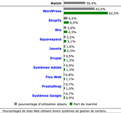 classement-CMS-2024