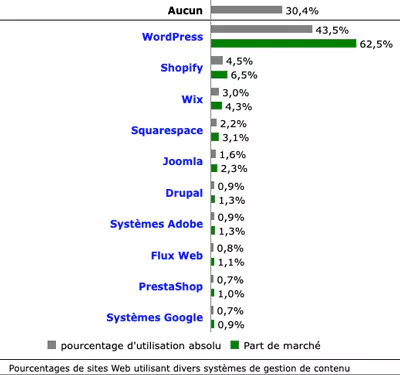 classement-CMS-2024